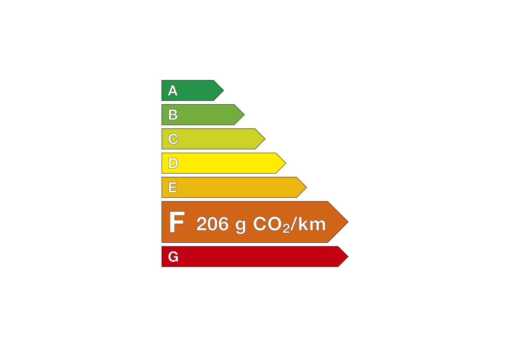 Règlementation climat cupra ateca