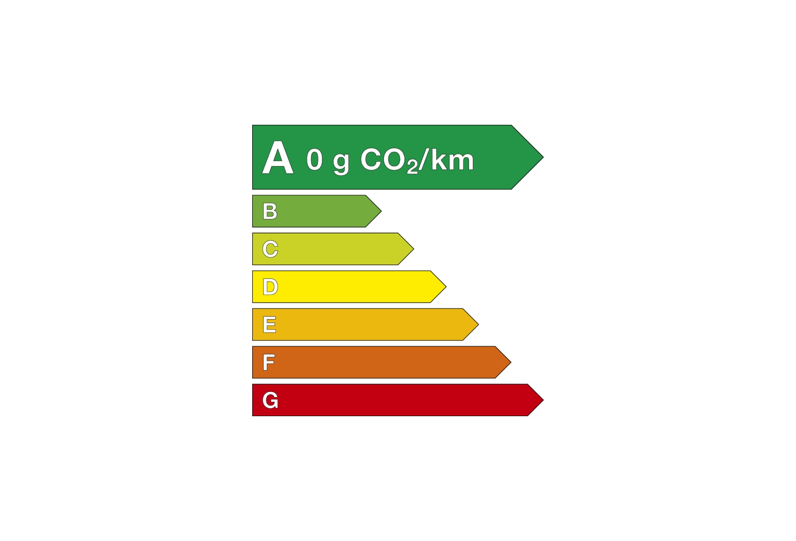 Règlementation climat cupra born