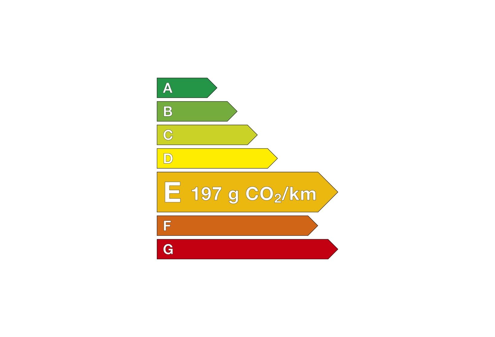 Règlementation climat cupra formentor VZ